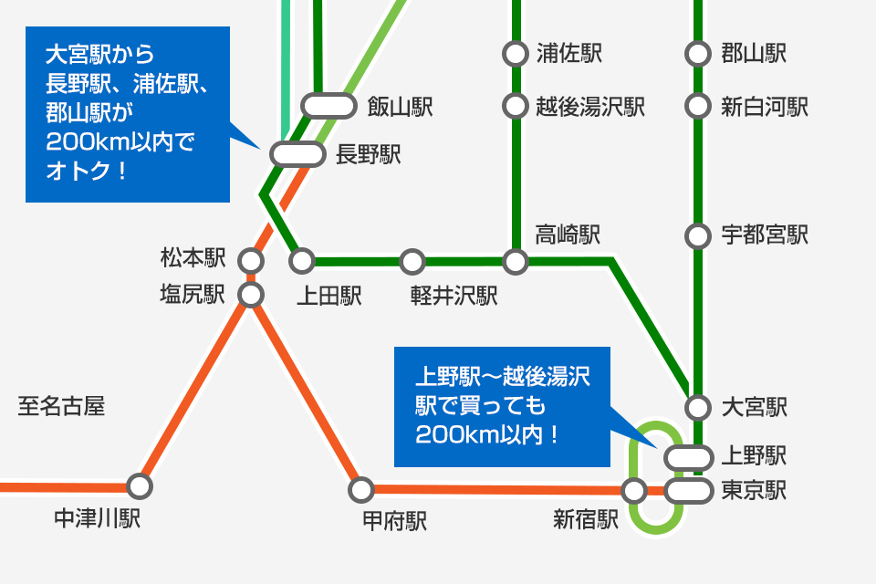 上野から越後湯沢まで4 060円 新幹線のオトクな早売り お先にトクだ値 を使いこなす Tabitek タビテク